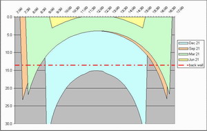 Sun Penetration Graph - click to see full size
